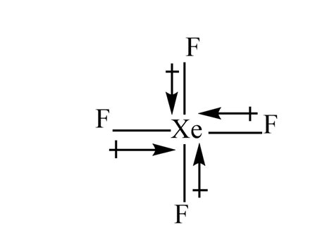 xef4 structure|xef4 dipole moment.